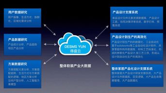 软装销售领域的“路由器” 得盛如何以软件链接上下游厂商